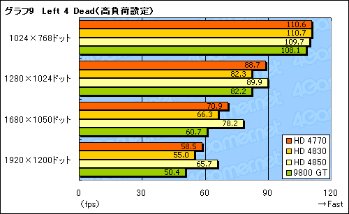 #028Υͥ/ATI Radeon HD 4770ץӥ塼ǺܡHD 48503Dǽȡץ¹Իξϲ̥