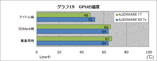 #054Υͥ/PRۤƸ˾ǹǤȡALIENWARE 17פĶʴ٤˹