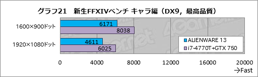  No.041Υͥ / ALIENWARE 17סALIENWARE 15סALIENWARE 13װ󸡾ڡ1ˡ֥ޡΡPC̾׺ǿǥ뤬®ǽ餫ˤ