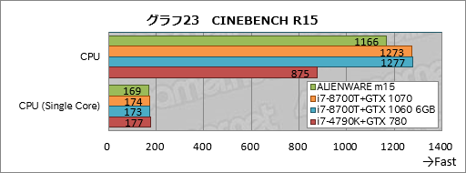  No.043Υͥ / 1ALIENWARE m15ץӥ塼֥ɽ̥ǥϰƴ٤ι⤤ޡΡPC