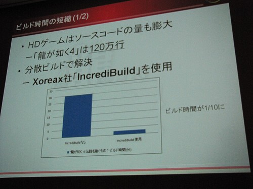 CEDEC 2010ϥץޤΩ줫ͤ롤HD೫ȯɬפʻȳȯ