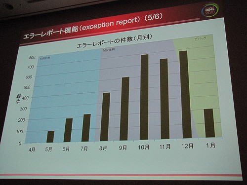 CEDEC 2010ϥץޤΩ줫ͤ롤HD೫ȯɬפʻȳȯ