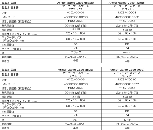 画像ギャラリー No.005のサムネイル画像 / PS Vitaカードとメモリカード用のハードケースがMad Catzから登場