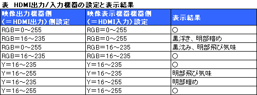 #003Υͥ/ʡۤʤHDMI³Ƥʤǽ