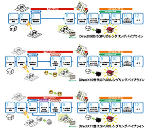 画像ギャラリー No.006のサムネイル画像 / 【西川善司】Wii UのGPU性能と新型コントローラに秘められた「コアゲーマー求心」の裏戦略