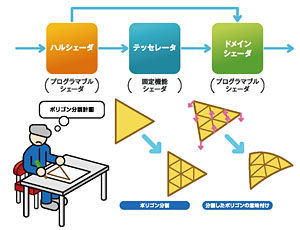 画像ギャラリー No.007のサムネイル画像 / 【西川善司】Wii UのGPU性能と新型コントローラに秘められた「コアゲーマー求心」の裏戦略