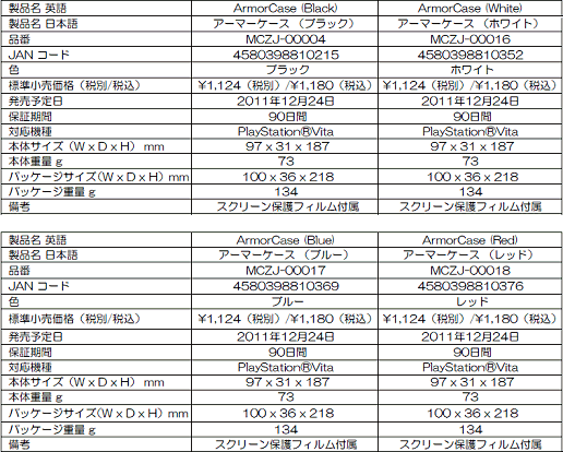 画像ギャラリー No.009のサムネイル画像 / Mad Catz,取り付けたままゲームができるPS Vita専用ハードケースを発売