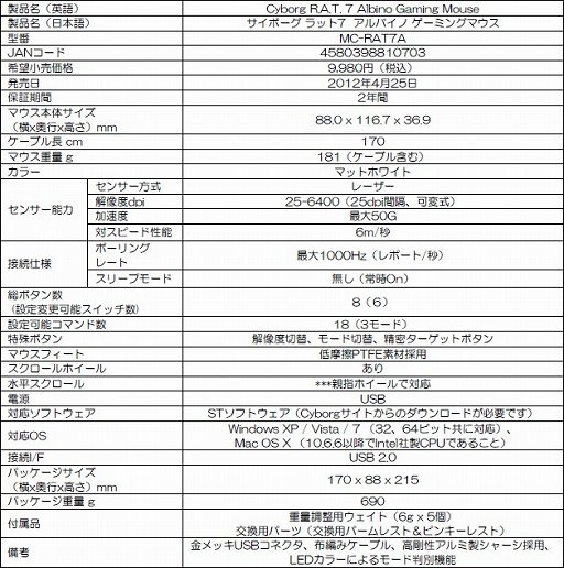 画像ギャラリー No.003のサムネイル画像 / Mad Catz,ゲーマー向けマウス「R.A.T. 7」のホワイトバージョンをAmazon限定で販売開始