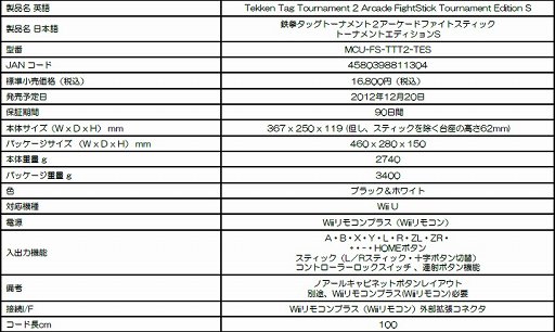 画像ギャラリー No.007のサムネイル画像 / Mad Catz製の「鉄拳タッグトーナメント2」向けアーケードスティックが12月13日に発売。Wii U用も12月20日に登場予定