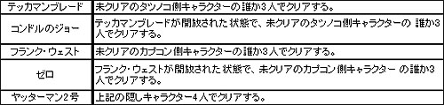 #002Υͥ/TATSUNOKO VS. CAPCOM ULTIMATE ALL-STARSס饯о郎åޥ2Υץ쥤ưˤϤΥ饯
