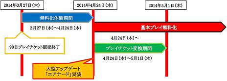 画像集#009のサムネイル/「ArcheAge」4月24日より基本プレイ無料+アイテム課金制へと移行。新ダンジョンなどが実装されるアップデート「エアナード」も同日実施