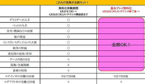 画像集#010のサムネイル/「ArcheAge」4月24日より基本プレイ無料+アイテム課金制へと移行。新ダンジョンなどが実装されるアップデート「エアナード」も同日実施