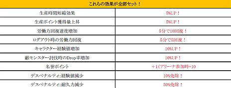 画像集#011のサムネイル/「ArcheAge」4月24日より基本プレイ無料+アイテム課金制へと移行。新ダンジョンなどが実装されるアップデート「エアナード」も同日実施