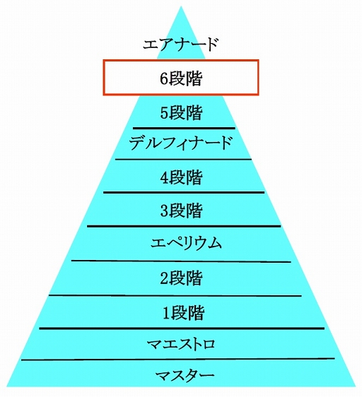 画像ギャラリー No.021のサムネイル画像 / 「ArcheAge」,1対1で戦う新コンテンツ「グラディエーター」が8月21日に実装
