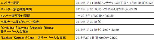 画像ギャラリー No.003のサムネイル画像 / 「ArcheAge」公式PvP大会「GAIA」が実装に&クラスチェンジ促進イベント開催