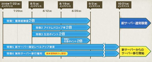 画像ギャラリー No.008のサムネイル画像 / 「ArcheAge」期間限定で急成長も可能な新サーバー「Melisara」が7月22日にオープン