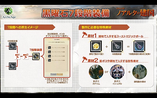 画像ギャラリー No.005のサムネイル画像 / ArcheAgeアップデート「ノアルタの建国」先行体験会レポート。秋葉原で運営チームとプレイヤーによる新国家が樹立!