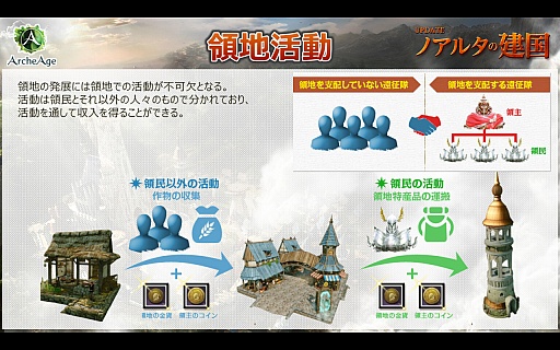 画像ギャラリー No.017のサムネイル画像 / ArcheAgeアップデート「ノアルタの建国」先行体験会レポート。秋葉原で運営チームとプレイヤーによる新国家が樹立!