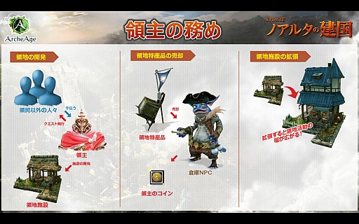 画像ギャラリー No.020のサムネイル画像 / ArcheAgeアップデート「ノアルタの建国」先行体験会レポート。秋葉原で運営チームとプレイヤーによる新国家が樹立!