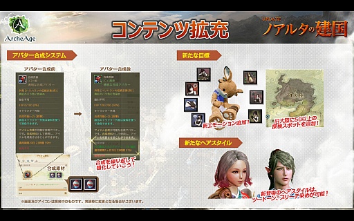 画像ギャラリー No.031のサムネイル画像 / ArcheAgeアップデート「ノアルタの建国」先行体験会レポート。秋葉原で運営チームとプレイヤーによる新国家が樹立!