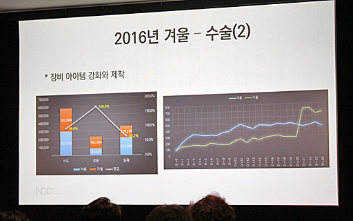 画像ギャラリー No.004のサムネイル画像 / “闘病生活”だったMMORPG「ArcheAge」を振り返る。医師として治療を促した企画チームリーダー,ジョ・ヨンレ氏によるセッションをレポート