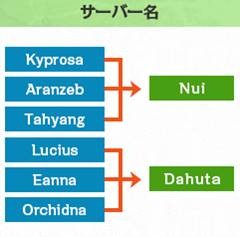 画像ギャラリー No.002のサムネイル画像 / MMORPG「ArcheAge」,サーバー統合実施で9つのサーバーが5つに。大型アップデートArcheAge3.5の第1弾「継承」の一部情報も公開