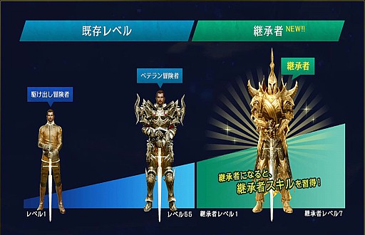 画像ギャラリー No.005のサムネイル画像 / MMORPG「ArcheAge」,サーバー統合実施で9つのサーバーが5つに。大型アップデートArcheAge3.5の第1弾「継承」の一部情報も公開