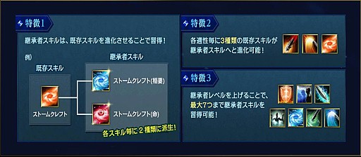 画像ギャラリー No.006のサムネイル画像 / MMORPG「ArcheAge」,サーバー統合実施で9つのサーバーが5つに。大型アップデートArcheAge3.5の第1弾「継承」の一部情報も公開