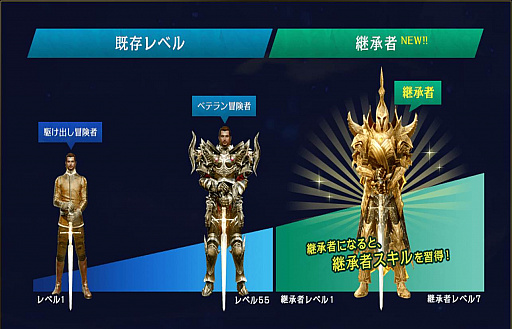 画像ギャラリー No.002のサムネイル画像 / MMORPG「ArcheAge」,大型アップデートArcheAge3.5の第1弾「継承」が本日実装。アップデート記念ログインイベントや,ハローキティコラボも同日スタート