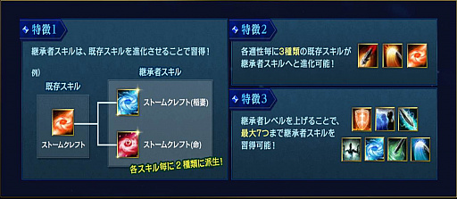 画像ギャラリー No.003のサムネイル画像 / MMORPG「ArcheAge」,大型アップデートArcheAge3.5の第1弾「継承」が本日実装。アップデート記念ログインイベントや,ハローキティコラボも同日スタート