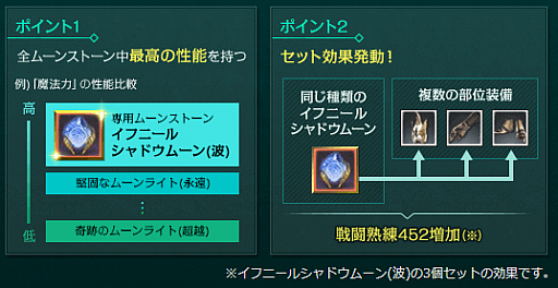 画像ギャラリー No.006のサムネイル画像 / MMORPG「ArcheAge」,大型アップデートArcheAge3.5の第1弾「継承」が本日実装。アップデート記念ログインイベントや,ハローキティコラボも同日スタート