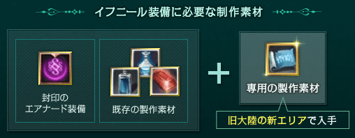 画像ギャラリー No.007のサムネイル画像 / MMORPG「ArcheAge」,大型アップデートArcheAge3.5の第1弾「継承」が本日実装。アップデート記念ログインイベントや,ハローキティコラボも同日スタート