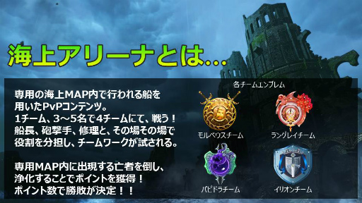 画像ギャラリー No.038のサムネイル画像 / 「ArcheAge」,2017年最後のロードマップが公開。次期アップデートで船の操舵技術が勝敗を分かつ新PvP,海上アリーナ「トレパセス」が登場