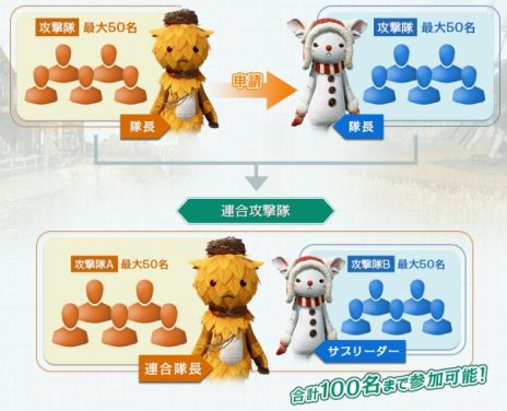 画像ギャラリー No.004のサムネイル画像 / 「ArcheAge」の最新アップデート情報第3弾。新たな邸宅「青屋根のヌイアテラス邸宅」と,最大100人のパーティ「連合攻撃隊」の情報が公開に