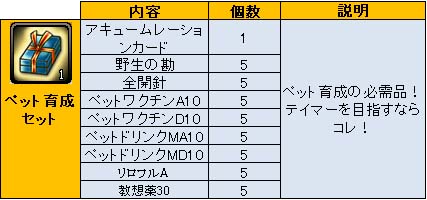 画像ギャラリー No.005のサムネイル画像 / 「Le Ciel Bleu 〜ル・シエル・ブルー〜」に待望の大型アップデートが登場,上位クラスなど上級向けコンテンツが多数追加に