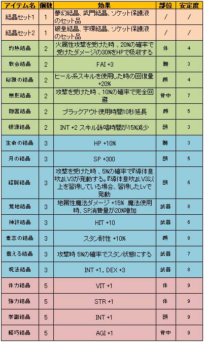 画像ギャラリー No.011のサムネイル画像 / 「Le Ciel Bleu 〜ル・シエル・ブルー〜」に待望の大型アップデートが登場,上位クラスなど上級向けコンテンツが多数追加に