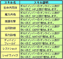 画像ギャラリー No.005のサムネイル画像 / 「Le Ciel Bleu 〜ル・シエル・ブルー〜」,大型アップデート「蒼炎戦旗」の実装日は7月21日! アップデート内容の一部が公開