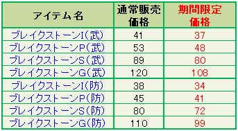 画像ギャラリー No.009のサムネイル画像 / 「Le Ciel Bleu」で本日,大型アップデート「蒼炎戦旗」を実施。ペットにスキルを覚えさせる新機能も登場