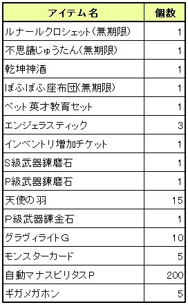 画像ギャラリー No.005のサムネイル画像 / 「Le Ciel Bleu」,新騎乗アイテムが手に入る“流転袋”登場