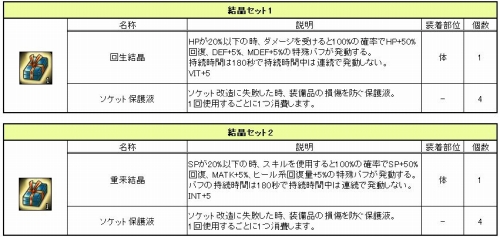 画像ギャラリー No.008のサムネイル画像 / 「Le Ciel Bleu」,新騎乗アイテムが手に入る“流転袋”登場
