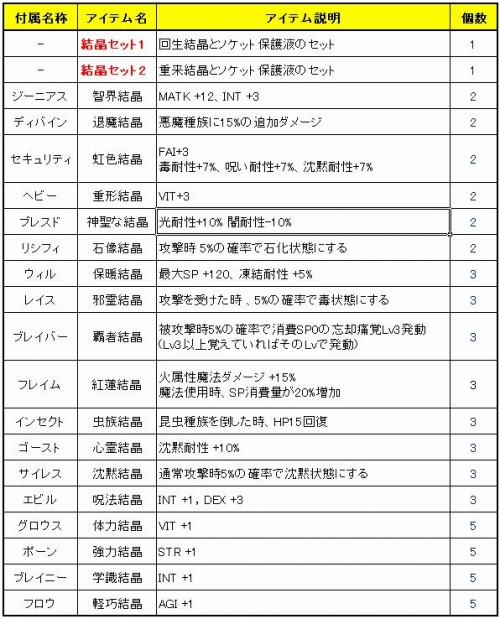 画像ギャラリー No.009のサムネイル画像 / 「Le Ciel Bleu」,新騎乗アイテムが手に入る“流転袋”登場