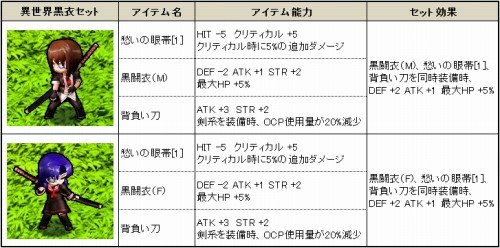 画像ギャラリー No.002のサムネイル画像 / 「Le Ciel Bleu」“ギルドマスター移行制度”実装&幻想袋が追加