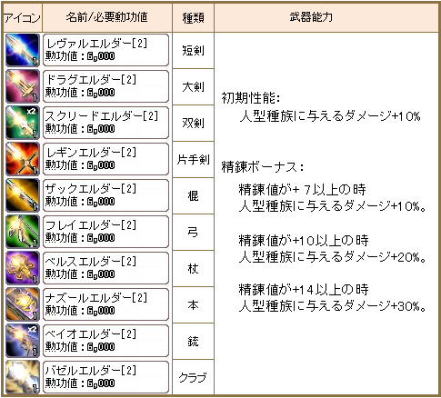 画像ギャラリー No.003のサムネイル画像 / 「Le Ciel Bleu」,勳功値と交換できる武器が新たに10種類追加