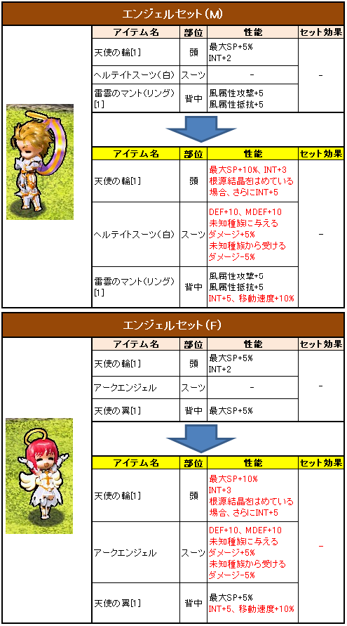 画像ギャラリー No.004のサムネイル画像 / 「Le Ciel Bleu」,勳功値と交換できる武器が新たに10種類追加