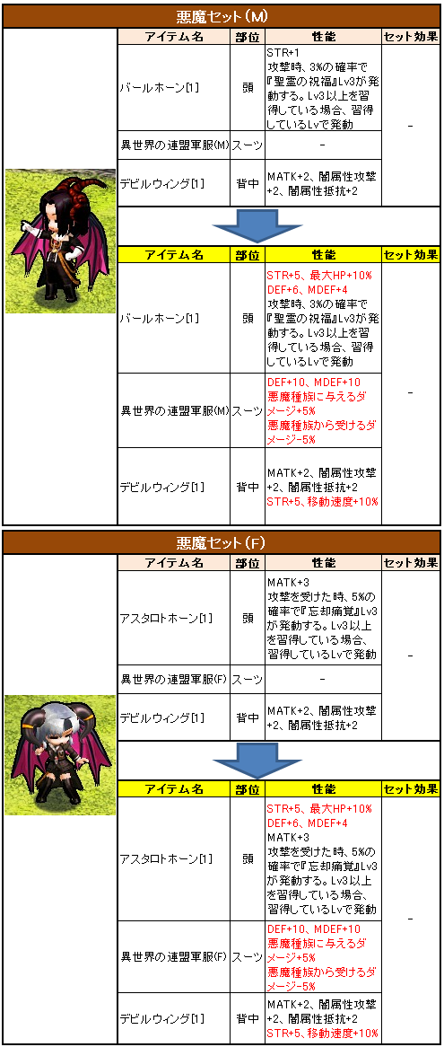 画像ギャラリー No.005のサムネイル画像 / 「Le Ciel Bleu」,勳功値と交換できる武器が新たに10種類追加