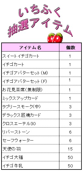 画像ギャラリー No.012のサムネイル画像 / 「Le Ciel Bleu」で,お花見イベントが開催。「いちふく」期間限定販売も