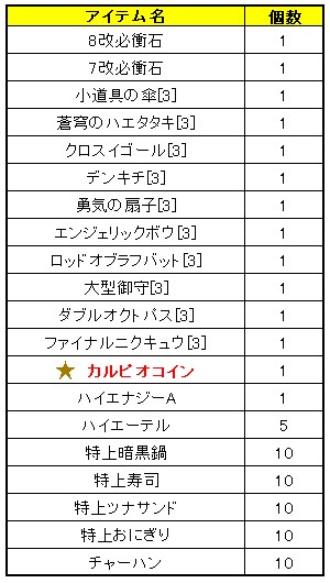 画像ギャラリー No.008のサムネイル画像 / 「Le Ciel Bleu 〜ル・シエル・ブルー〜」,限定装備「コイ太帽」を手に入れよう