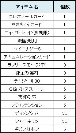 画像ギャラリー No.013のサムネイル画像 / 「Le Ciel Bleu 〜ル・シエル・ブルー〜」,限定装備「コイ太帽」を手に入れよう
