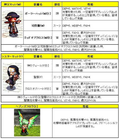 画像ギャラリー No.016のサムネイル画像 / 「Le Ciel Bleu 〜ル・シエル・ブルー〜」,限定装備「コイ太帽」を手に入れよう