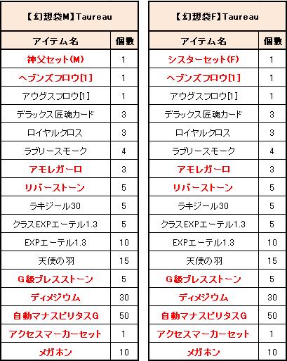 画像ギャラリー No.017のサムネイル画像 / 「Le Ciel Bleu 〜ル・シエル・ブルー〜」,限定装備「コイ太帽」を手に入れよう
